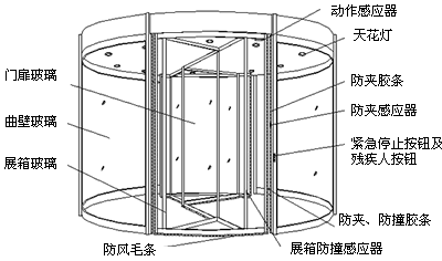 泉州捷盾自動(dòng)門(mén)