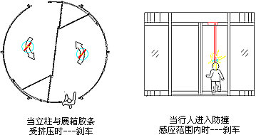 泉州捷盾自動(dòng)門(mén)